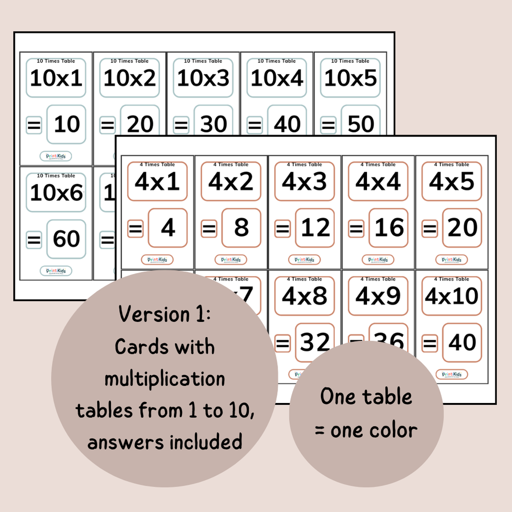 Multiplication Flashcards 1–10 – 200 Cards Math Practice (Ages 7–9 | Grade 2–3 / Year 3–4)