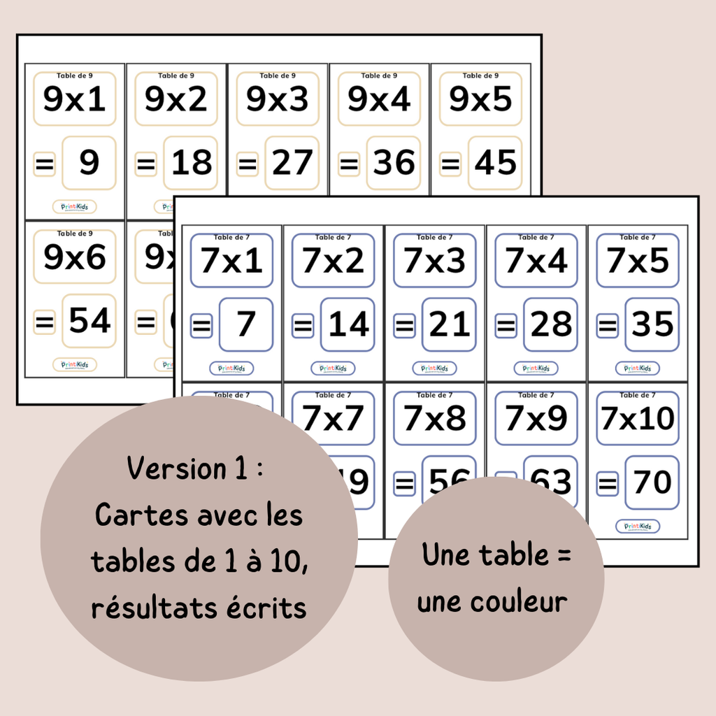 Cartes mémoire des multiplications – 200 cartes de calcul mental - CE1 CE2
