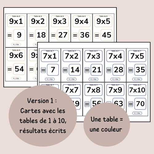 Cartes mémoire des multiplications – 200 cartes de calcul mental - CE1 CE2