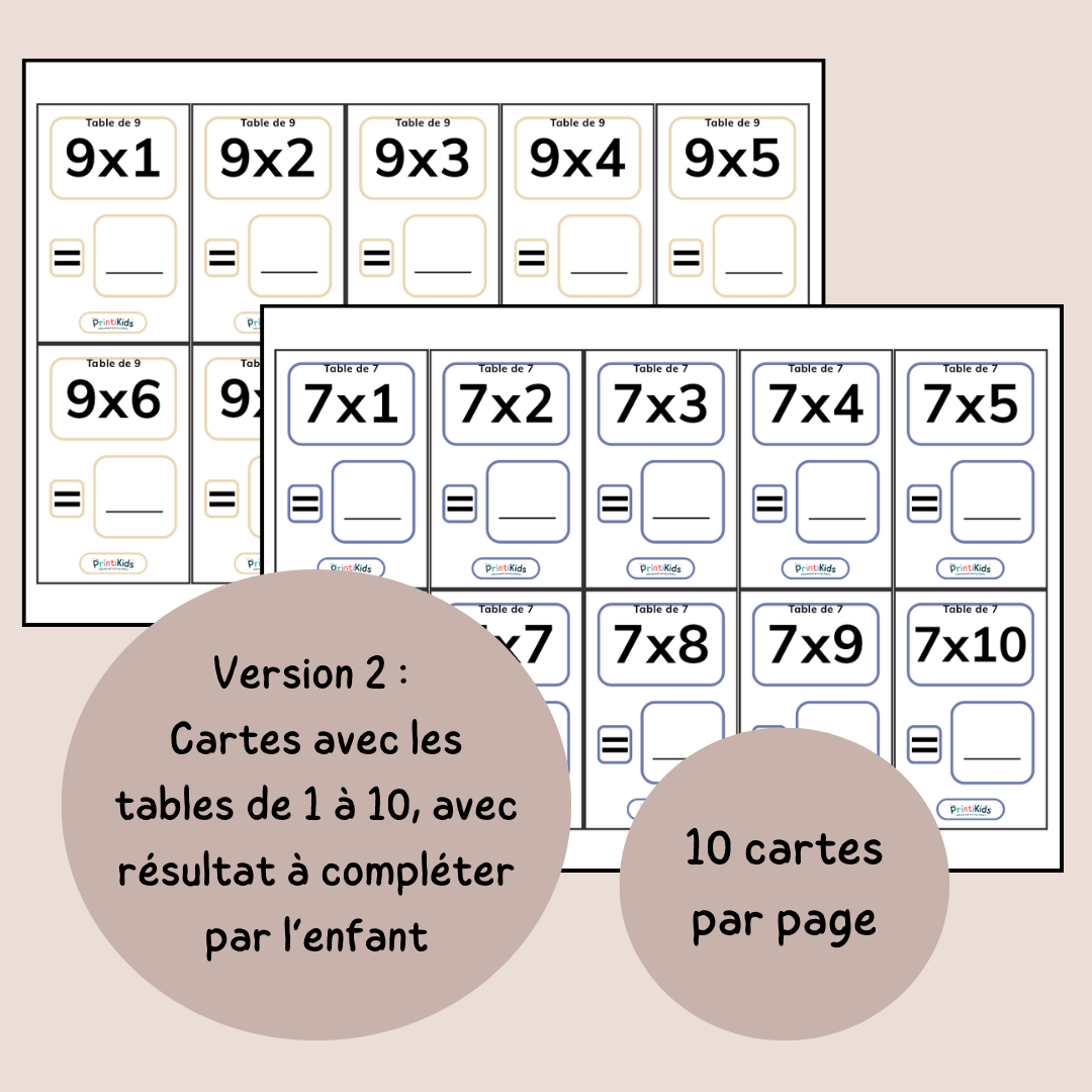 Cartes mémoire des multiplications – 200 cartes de calcul mental - CE1 CE2