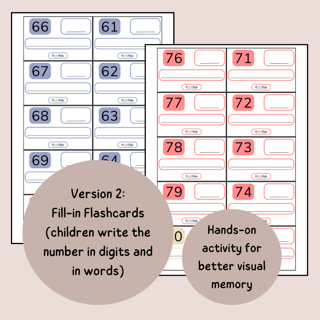 Number Words Flashcards 1–100 – 200 Printable Learning Cards | Grades 1–3
