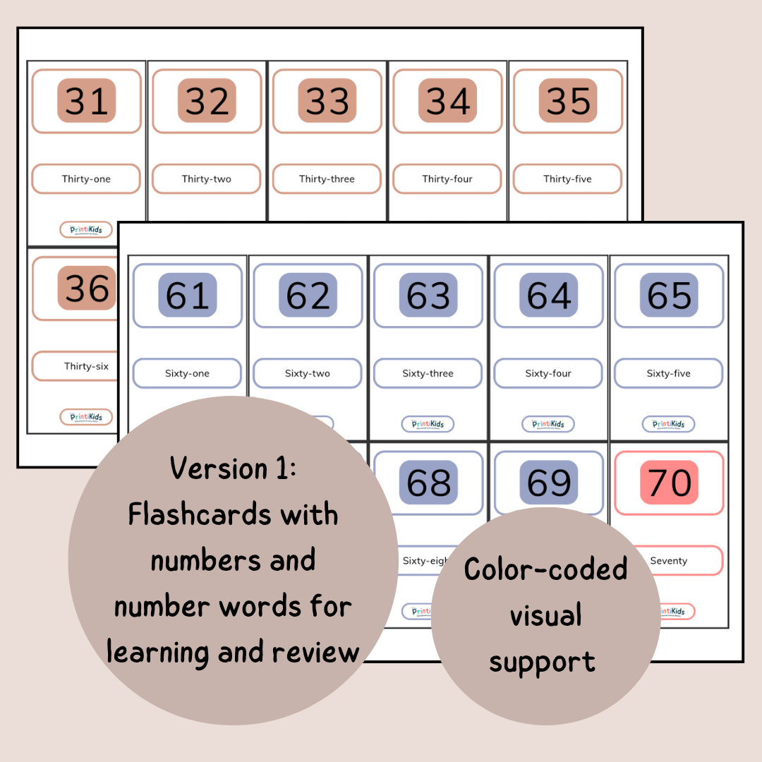 Number Words Flashcards 1–100 – 200 Printable Learning Cards | Grades 1–3